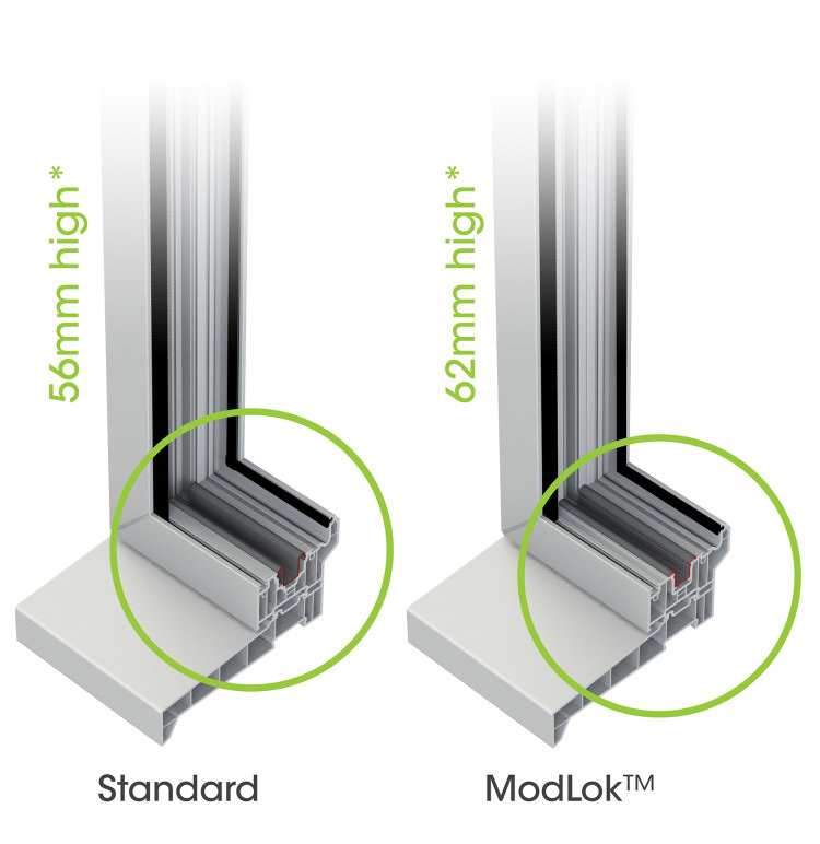 standard threshold bi-folding doors