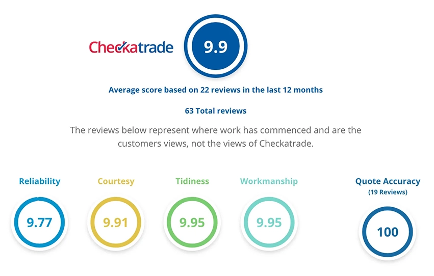 checkatrade-score